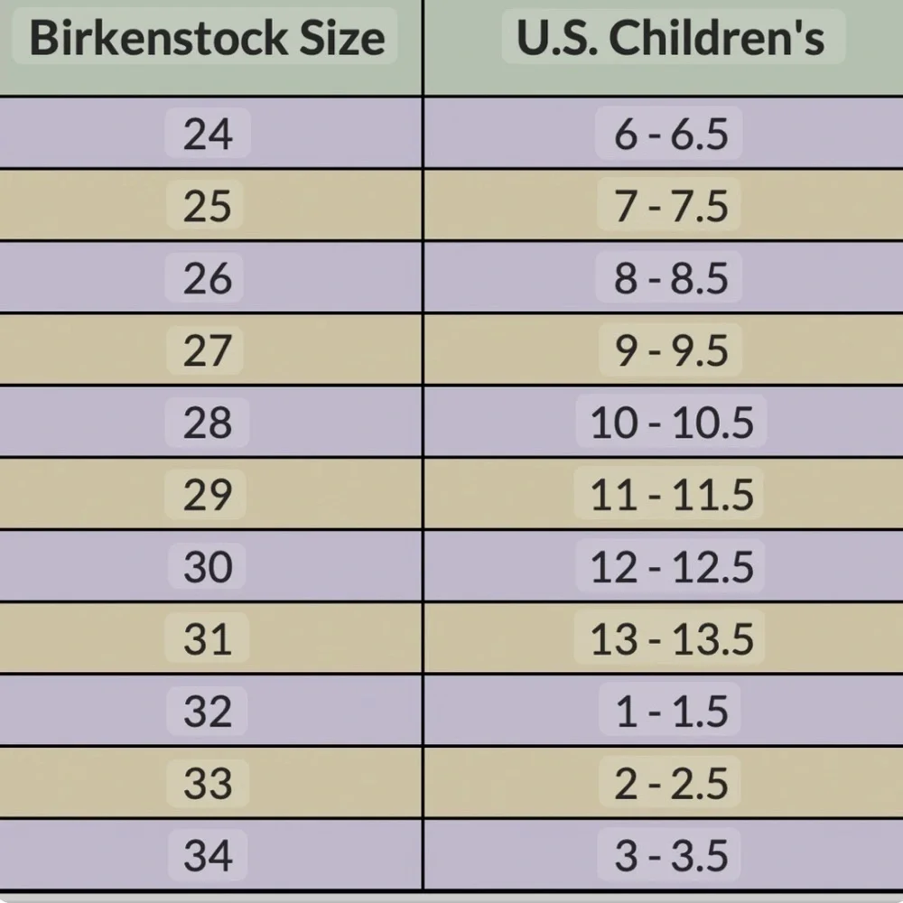 Birkenstock children’s sandals, size 33, black color, in good condition